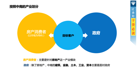 中南集團(tuán)年度營(yíng)銷(xiāo)策劃方案解析 重塑企業(yè)形象，賦能品牌新高度