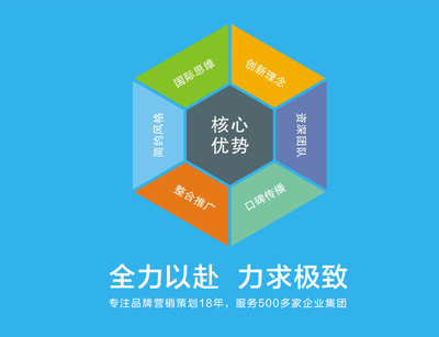 全心全意推動(dòng)品牌成長(zhǎng) 企業(yè)營(yíng)銷(xiāo)策劃的理想選擇