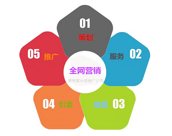 武漢網(wǎng)絡(luò)營(yíng)銷(xiāo)網(wǎng)絡(luò)推廣收費(fèi)指南 網(wǎng)站推廣與網(wǎng)絡(luò)推廣運(yùn)營(yíng)企業(yè)形象策劃全解析