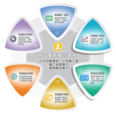 全網(wǎng)整合營(yíng)銷(xiāo)推廣方案匯總 推廣引流的10個(gè)渠道素材與策略